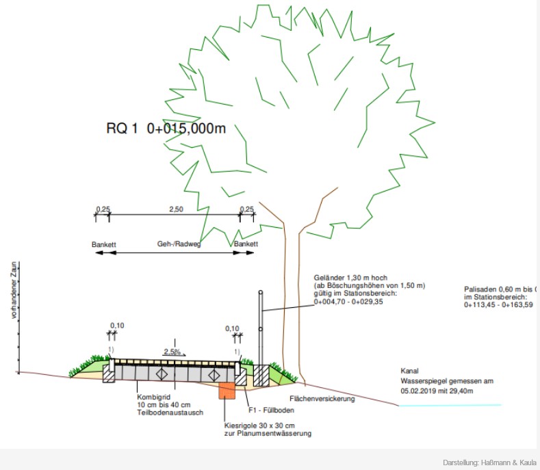 Quelle: Webseite Stadt Werder (Havel), 8.01.2026